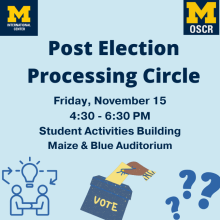 Post Election Processing Circles